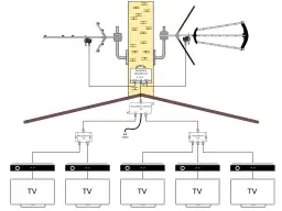 Schemat jak rozprowadzić kable antenowe w domu: antena, zwrotnica, rozgałęźniki i pięć telewizorów.