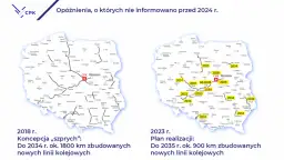 Czy CPK ma sens? Kontrowersje, argumenty i przyszłość projektu