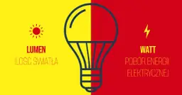 Żarówka 100W ile lumenów? Obraz porównuje lumeny (ilość światła) z wattami (pobór energii).