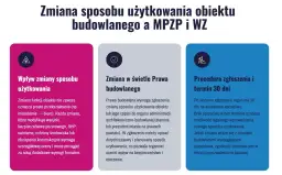 Zmiana sposobu użytkowania obiektu budowlanego: wpływ, prawo budowlane i procedura zgłoszenia.