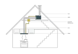 Jak dobrać odpowiedni kanał do okapu? Kompletny poradnik montażu