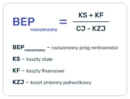 Rentowność sprzedaży (ROS): Jak obliczyć i zwiększyć zysk?