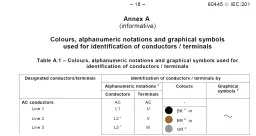 L i N na kablach: Kolory, normy, stare instalacje podłączaj bezpiecznie!
