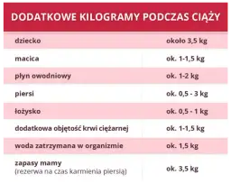 Ile waży dziecko przy porodzie? Normy i czynniki wpływające