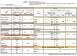 Ile mg kofeiny jest w kawie? Zaskakujące różnice w zawartości