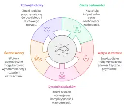 27 Października: Poznaj wpływ swojego znaku zodiaku na życie