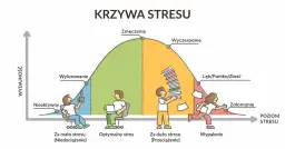 Jak zapobiec stresowi? Skuteczne metody, które naprawdę działają