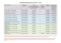 Kiedy jest druga tura rekrutacji na studia? Sprawdź terminy i szczegóły