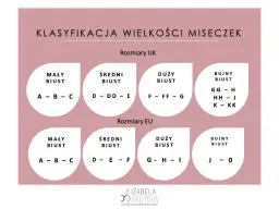 Najmniejszy rozmiar stanika: 60A i co dalej? Poradnik eksperta