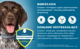 Jak działa obroża Foresto i jak skutecznie chroni psa przed pasożytami