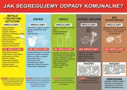 Gdzie wyrzucić celofan? Poznaj zasady segregacji odpadów
