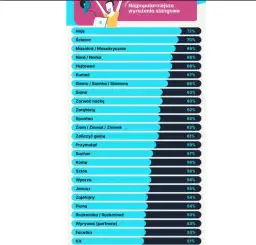 Najczęściej używane słowa po polsku, które musisz znać do komunikacji
