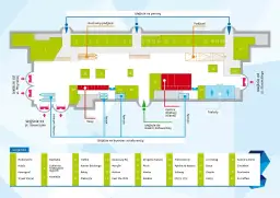Mapa dworca PKP Katowice: gdzie zaparkować w Katowicach przy dworcu PKP? Zobacz schemat wejść, podjazdów i lokalizacji punktów usługowych.