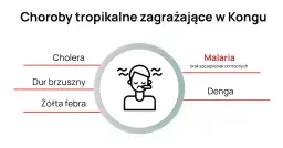 Kongo czy jest bezpiecznie? Odkryj ryzyka i zalecenia podróżne
