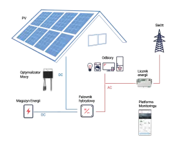 Zestaw solarny off-grid: Jak działa, ile kosztuje i czy warto?