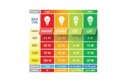 Ile światła w salonie? Optymalne lumeny dla idealnego oświetlenia