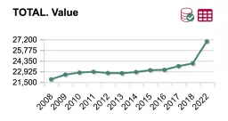 Ile zarabia się w Hiszpanii? Zaskakujące różnice w wynagrodzeniach