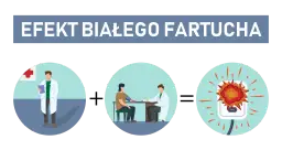 Syndrom białego fartucha: Jak opanować lęk i ciśnienie?