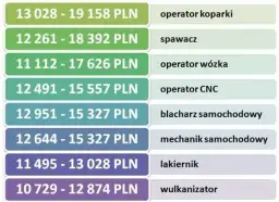 Zarobki dekarza w Norwegii 2025: Ile zarobisz netto?