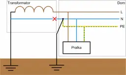 Jak zrobić uziemienie: proste kroki, które zapewnią bezpieczeństwo