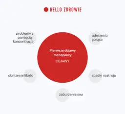 Perimenopauza po 40.: Zrozum objawy i odzyskaj komfort życia!