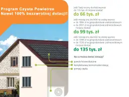 Czyste powietrze plus – jak uzyskać dofinansowanie na termomodernizację