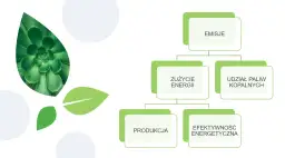 Jak emisja CO2 w g/km wpływa na środowisko i jak ją skutecznie zmniejszyć?