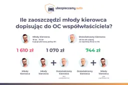 Młody kierowca OC ile lat? Sprawdź, jak wiek wpływa na składki