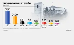 Media a Wybory: Jak Dziennikarze Wpływają na Wyniki Wyborów
