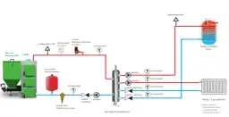Najważniejsze zasady instalacji CO ze sprzęgłem hydraulicznym: Kompletny poradnik
