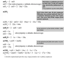 Ile to jest 200 g? Przeliczenia i porównania masy na przykładach
