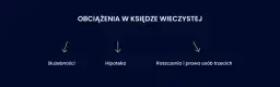 Jak sprawdzić własność gruntu i uniknąć problemów prawnych