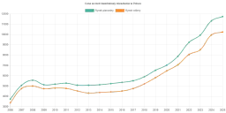 Ile w Polsce brakuje mieszkań? Fakty, statystyki i przyczyny deficytu