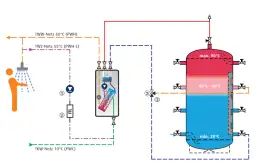 Jaka temperatura ciepłej wody w bloku? Uniknij problemów z higieną