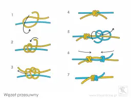 Naprawa bransoletki sznurkowej: Uratuj ją sam, krok po kroku!