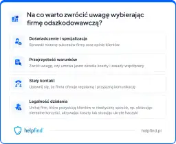 Helpfind czy warto? Prześwietlamy firmę odszkodowawczą i opinie
