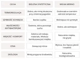 Bielizna termoaktywna damska: Wybierz mądrze! Merino czy syntetyk?