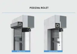 Przekroje dwóch typów rolet zewnętrznych: elewacyjnej i podtynkowej, pokazujące mechanizm zwijania i kasetę rolety.