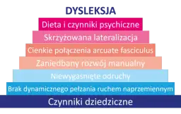 Dysleksja: zrozum, zdiagnozuj, wspieraj. Nie jest wyrokiem!