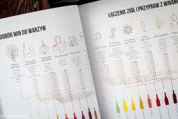 Wino do schabu: Jak dobrać idealnie? Praktyczny przewodnik