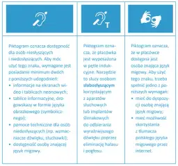 Tłumacz dla niesłyszących - jak łatwo uzyskać pomoc i wsparcie