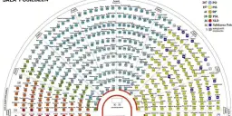 Kto zasiada w sejmie? Poznaj aktualnych posłów i ich role