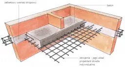 Strop: Co to jest i dlaczego jest tak ważny? Rodzaje i wybór.