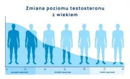 Psychiczne objawy andropauzy: czy to depresja? Odzyskaj równowagę