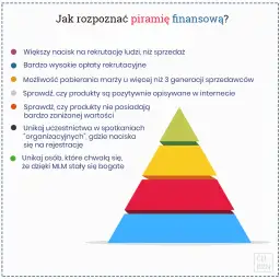 MLM czy piramida finansowa? Jak odróżnić i czy warto wejść?