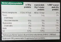 Ile kalorii ma piernik w czekoladzie? Poznaj dokładną wartość energetyczną