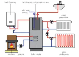 Jak podłączyć piec CO? Poradnik krok po kroku, schematy i przepisy