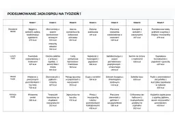 Kompletny jadłospis dla całej rodziny na tydzień: 35 prostych przepisów