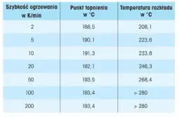 W jakiej temperaturze ginie witamina C? Fakty które zaskakują