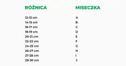 Tabela rozmiarów biustonoszy: różnica obwodów i rozmiary miseczek A-J.